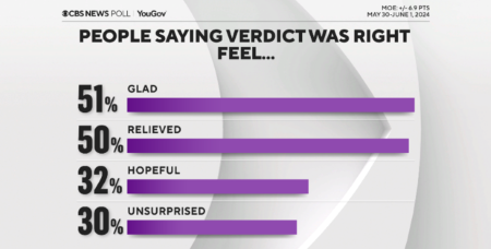 cbsfeelings on verdict if right450