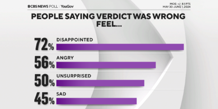 cbsfeelings on verdict if wrong450225